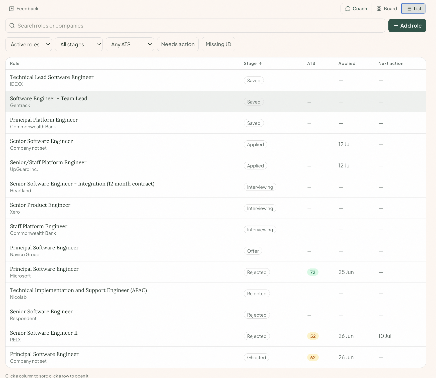 The list view: a sortable table of every role with stage, fit score, applied date and next action