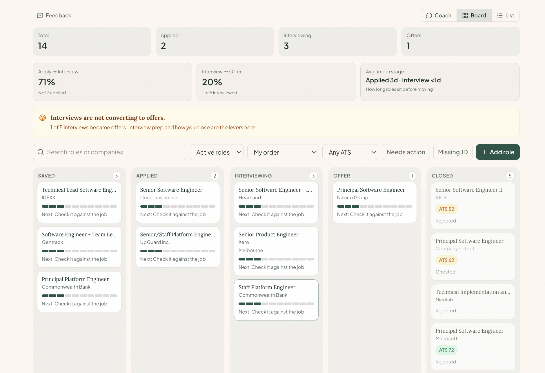 The living pipeline: a conversion funnel across stages with the leaking stage flagged, and a plain-language read of the bottleneck